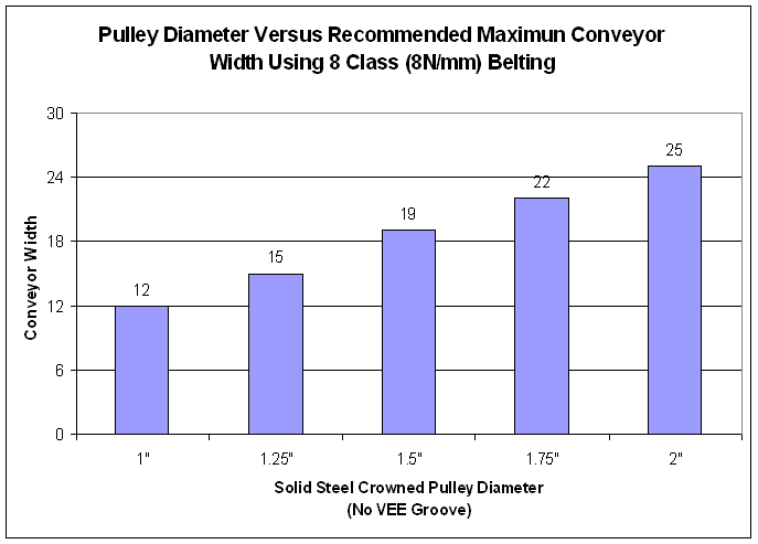 Belt Deflection Chart